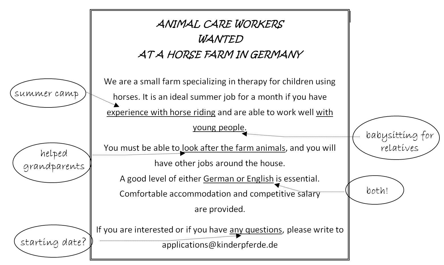 Letter of application